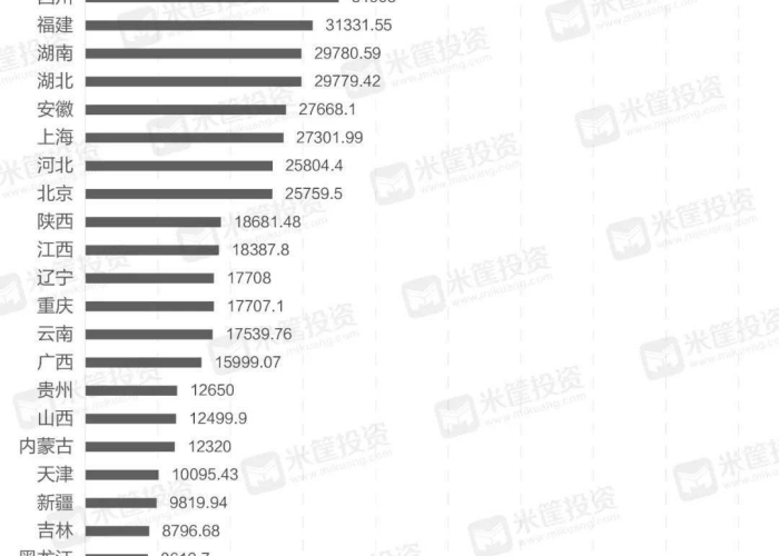 疫情严重的省份排名（疫情严重的省份排名最新）