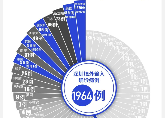 深圳疫情来自哪里最新消息（深圳疫情源头已查明）