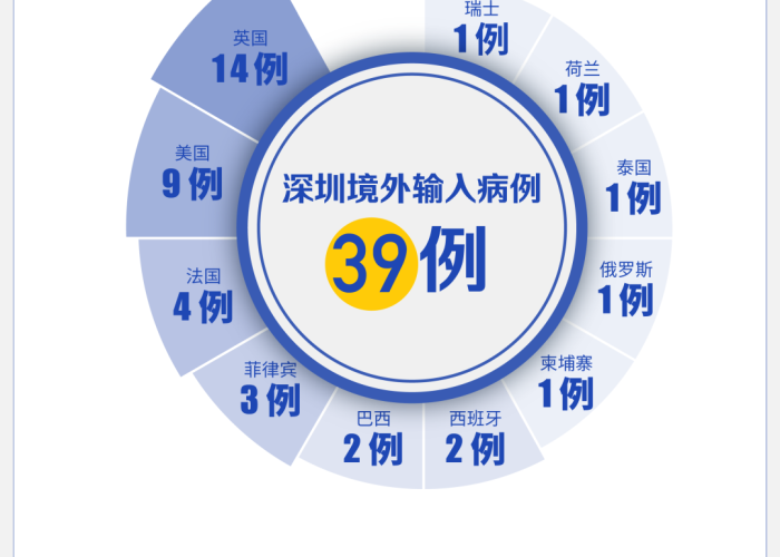 深圳疫情来自哪里最新消息（深圳疫情源头已查明）
