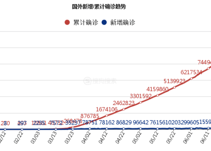 新冠疫情实时数据（新冠疫情实时数据查询）