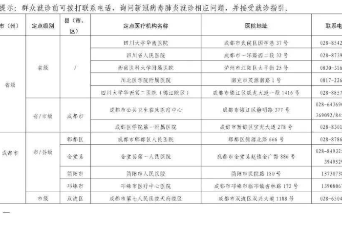 四川成都新型肺炎疫情最新消息（四川成都新冠疫情最新公告）