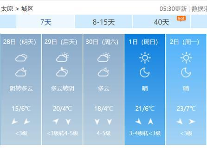 太原2022年疫情封控时间表格（太原疫情管制）