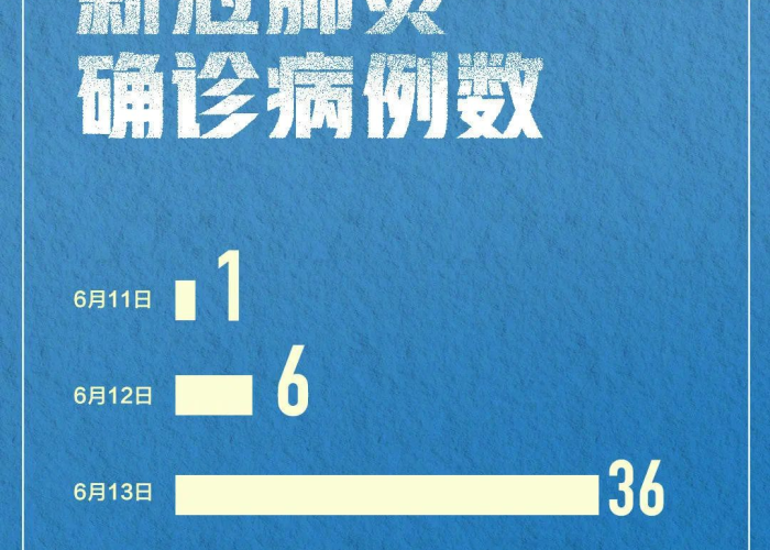 北京疫情放开时间（北京疫情放开时间表）