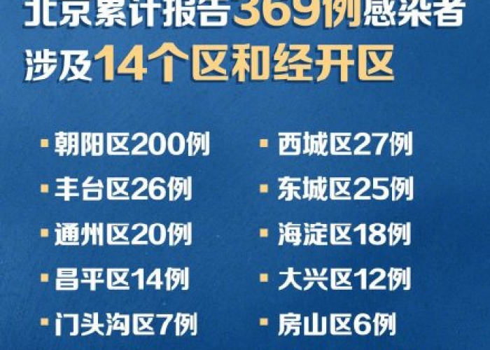 北京疫情放开时间（北京疫情放开时间表）