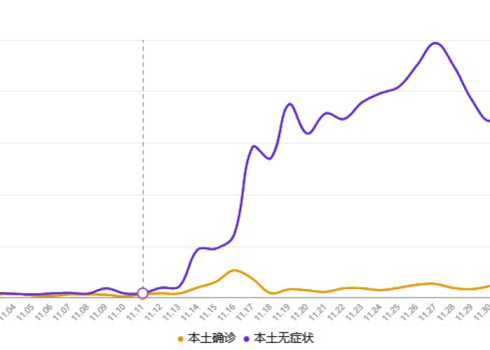 2023年12月7日疫情解封（2020年12月疫情能解除吗）