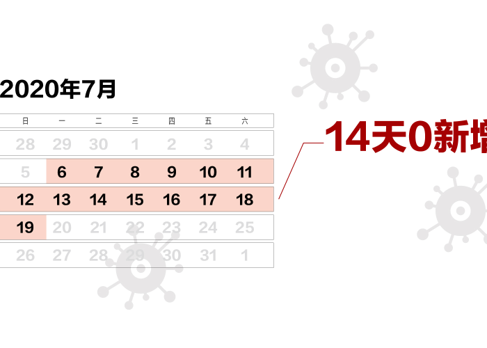 日历最新疫情（疫情最新数据消息日历）