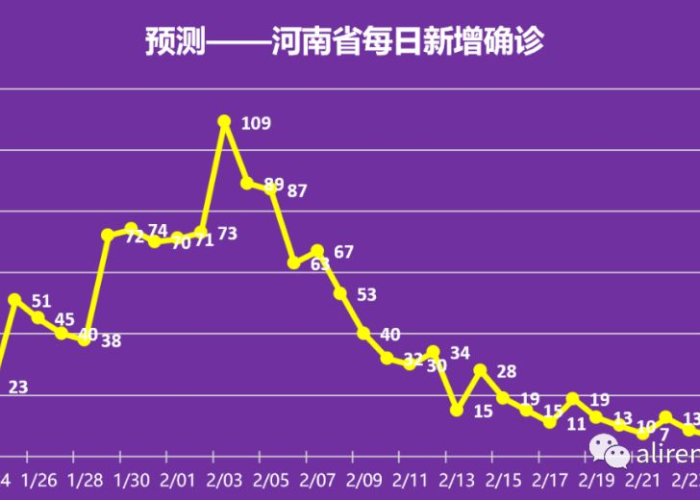 疫情大约结束时间（疫情结束时间是几月几日）