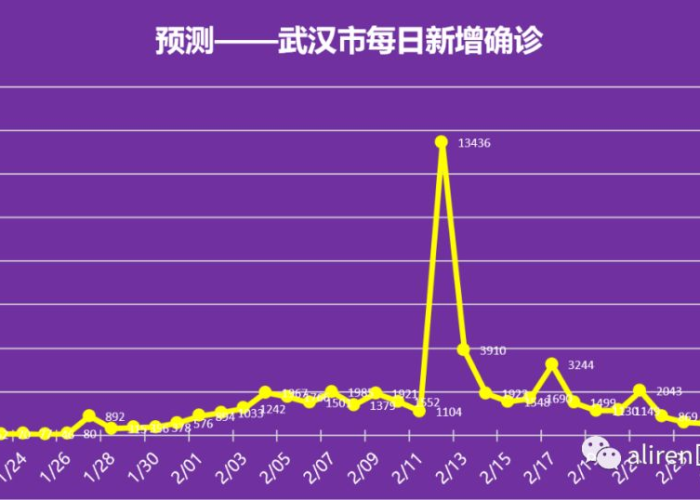疫情大约结束时间（疫情结束时间是几月几日）