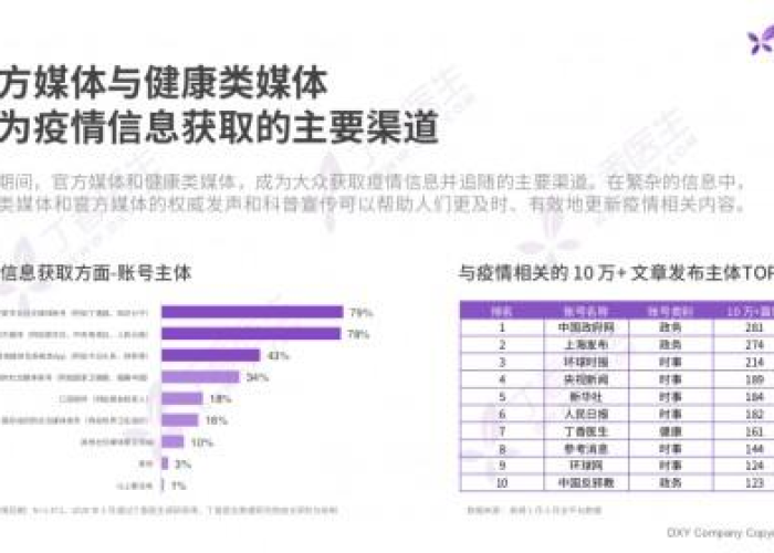 丁香园疫情期间发生了什么（丁香园疫情实时报道）