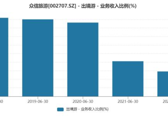 疫情期间免税政策到何时结束（疫情期间免税政策从什么时候开始）
