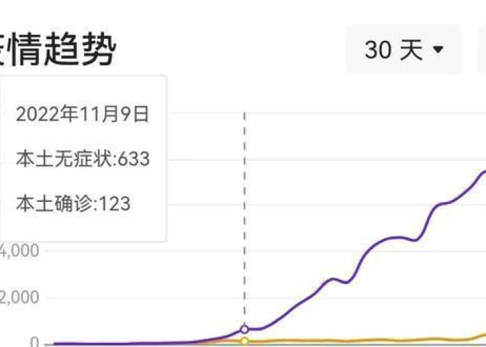 疫情今日官方最新消息（疫情今日官方最新消息重庆）
