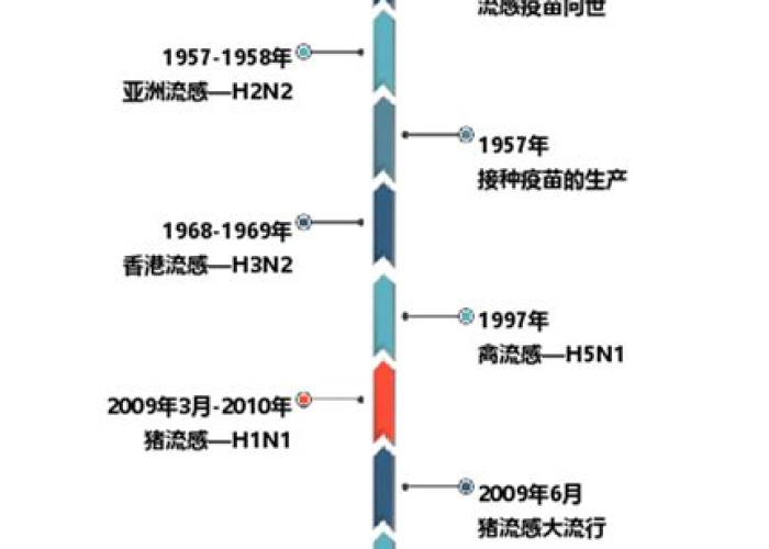 疫情起源时间轴（疫情的起因时间）