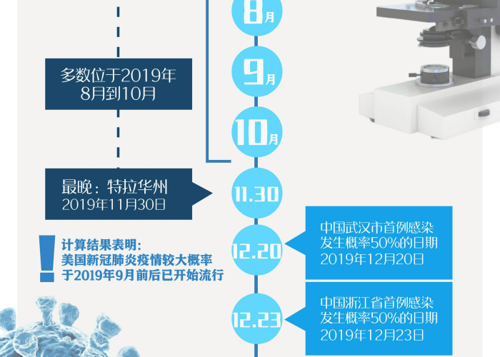 疫情起源时间轴（疫情的起因时间）