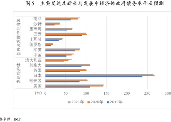 2020新冠疫情政府支出（新冠疫情财政支出）