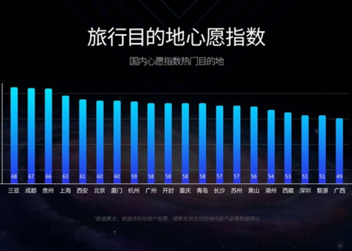 成都疫情今日数据统计（成都疫情今日发布）