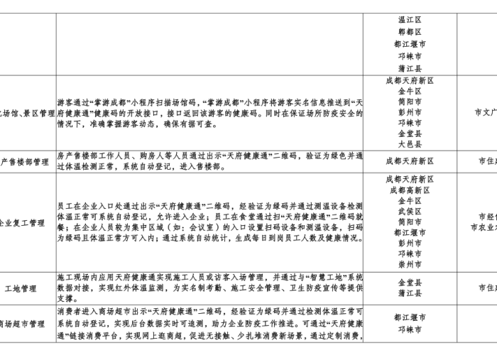 成都疫情今日数据统计（成都疫情今日发布）