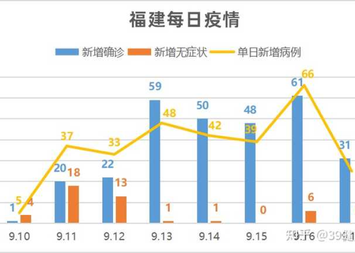 疫情最新消息数据最新统计图（疫情最新数据消息报道）
