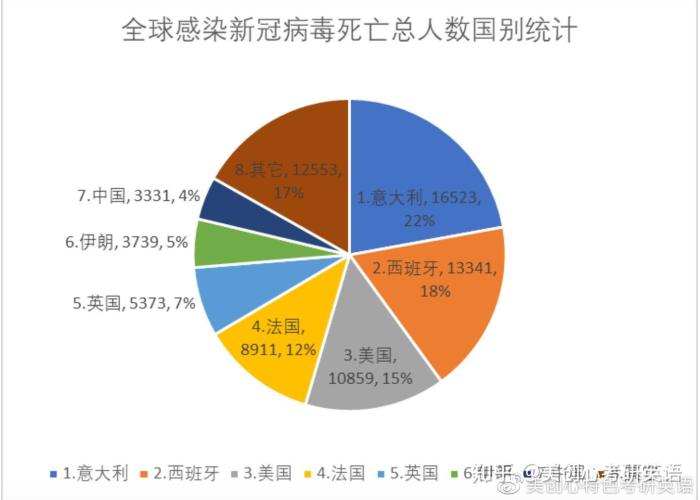 疫情最新消息数据最新统计图（疫情最新数据消息报道）