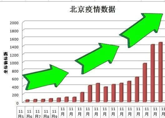 疫情最新消息数据最新统计图（疫情最新数据消息报道）