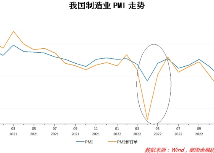 为什么疫情放开后经济下行（为什么疫情放开后经济下行了）