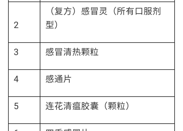 疫情之前要准备什么药品（疫情时期需要备什么药）