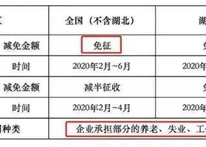 疫情社保延期到年底（2020疫情社保延迟到几月）
