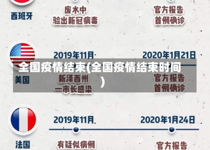 中国正式宣告疫情结束的时间（中国宣布疫情结束时间）