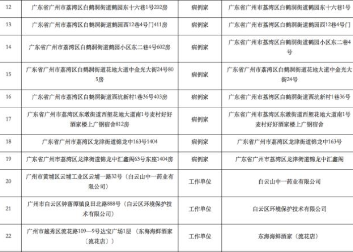 武汉疫情何时能控制（武汉疫情什么时候得到有效控制住的）