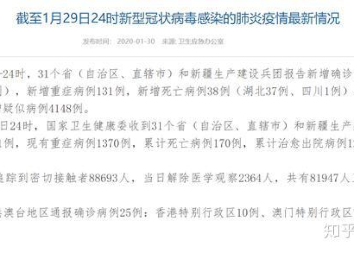 2019年至2020年疫情（2019年至2020年疫情死亡人数）