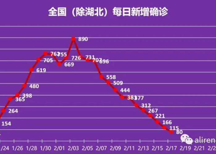 中国疫情什么时间能结束（中国疫情什么时间能结束啊）