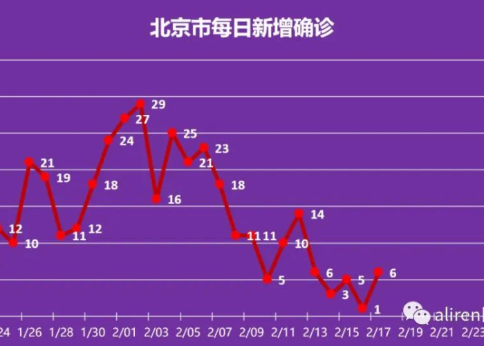 中国疫情什么时间能结束（中国疫情什么时间能结束啊）