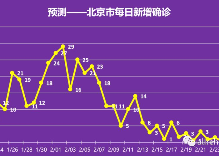中国疫情什么时间能结束（中国疫情什么时间能结束啊）