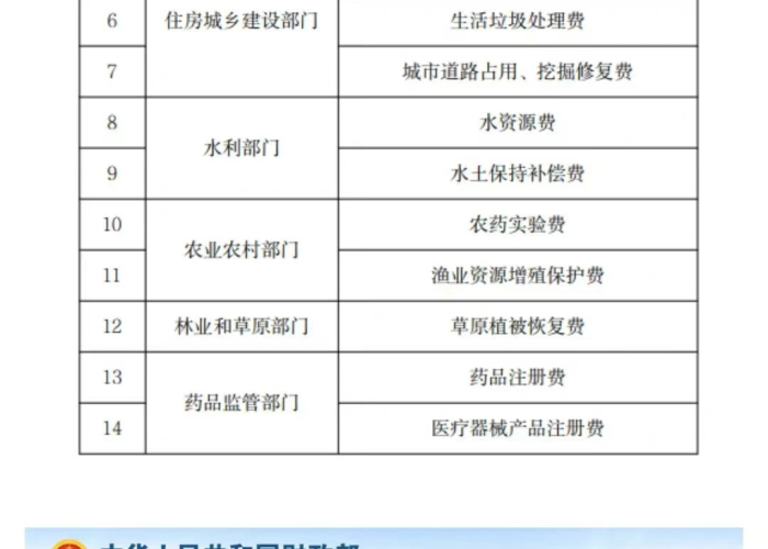 疫情期间不予加收滞纳金依据（疫情期间不予加收滞纳金依据怎么写）