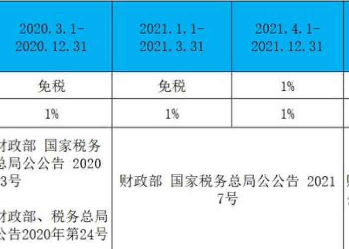 疫情期间税率3改1（疫情期间税率从3%减免到1%,谁受益）