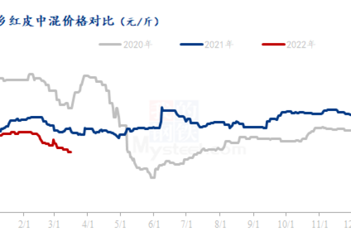 2020年3月疫情解封（2021今年3月几号解封）