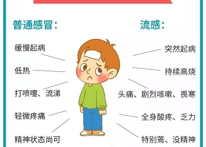 新冠疫情最新症状表现有哪些（新冠疫情 新症状）