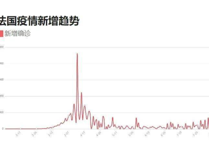 新冠疫情最新消息实时全球（新冠肺炎实时动态 最新消息全球）