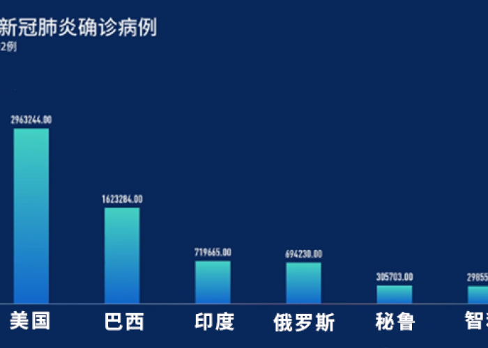新冠疫情最新消息实时全球（新冠肺炎实时动态 最新消息全球）