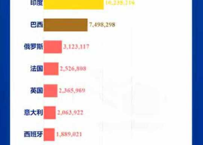 新冠疫情最新消息实时全球（新冠肺炎实时动态 最新消息全球）