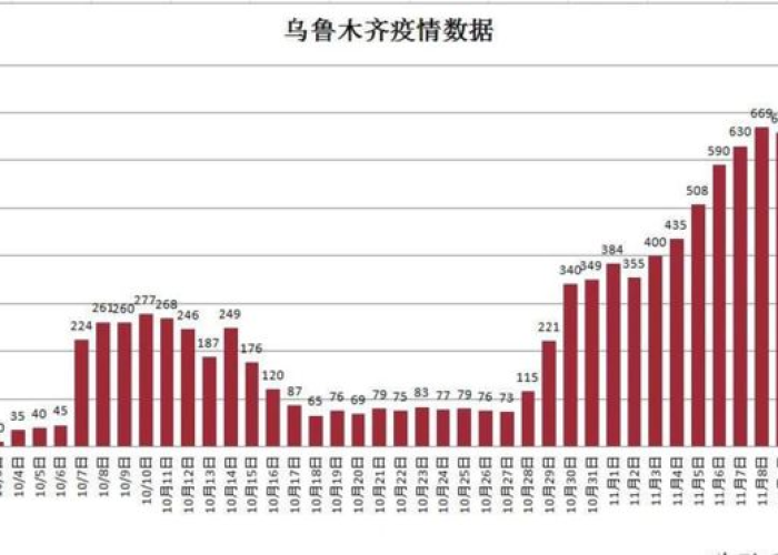 疫情从几号解封的（疫情几时才能解封）