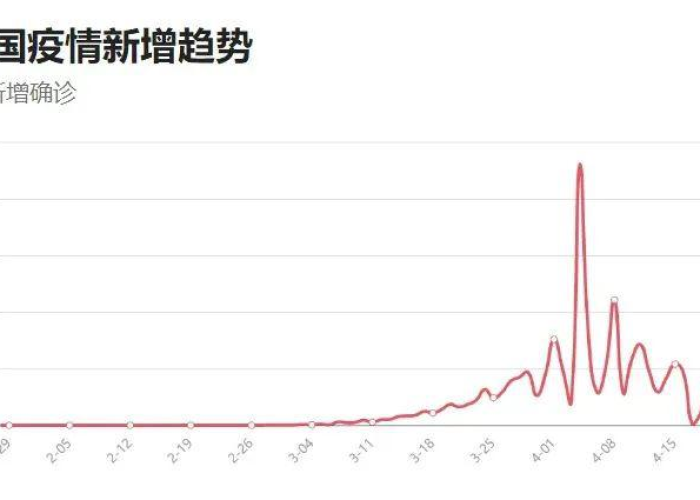 中国新冠疫情最新情况数据（中国新冠疫情最新数据动态）