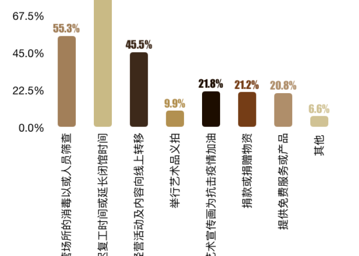 疫情需要解决的问题有哪些（疫情如何解决）
