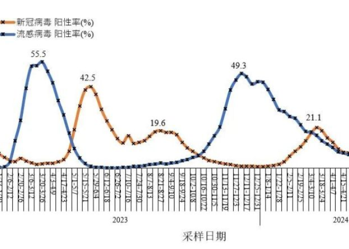 新型冠状疫情是哪个国家先有（新冠疫情哪个国家先开始）