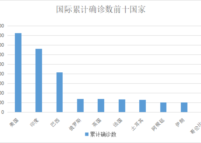 新型冠状疫情是哪个国家先有（新冠疫情哪个国家先开始）