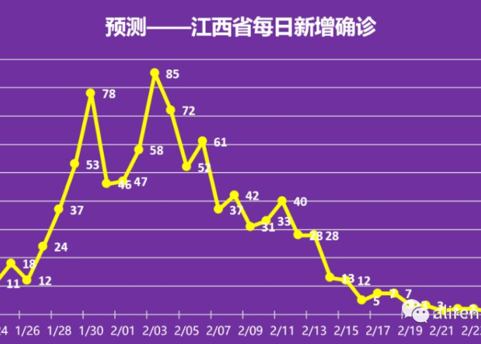 疫情结束的日期（疫情结束日期是什么时候）