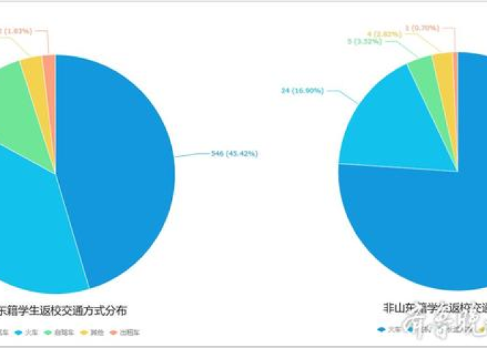 疫情最新实时数据全国数据（疫情最新消息全国实时）