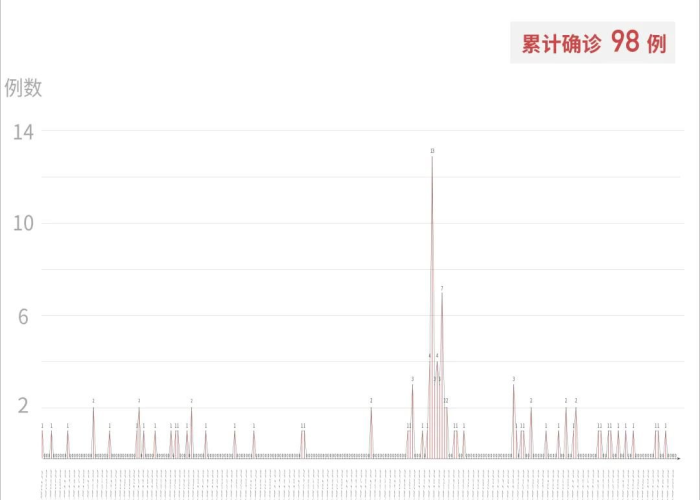 现在新冠疫情最新消息（现在新冠肺炎最新消息）