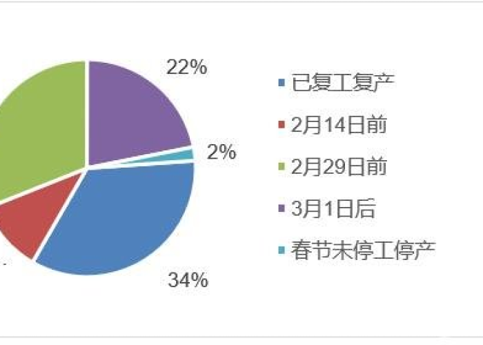 疫情背后的资金链（疫情对资金链的影响）