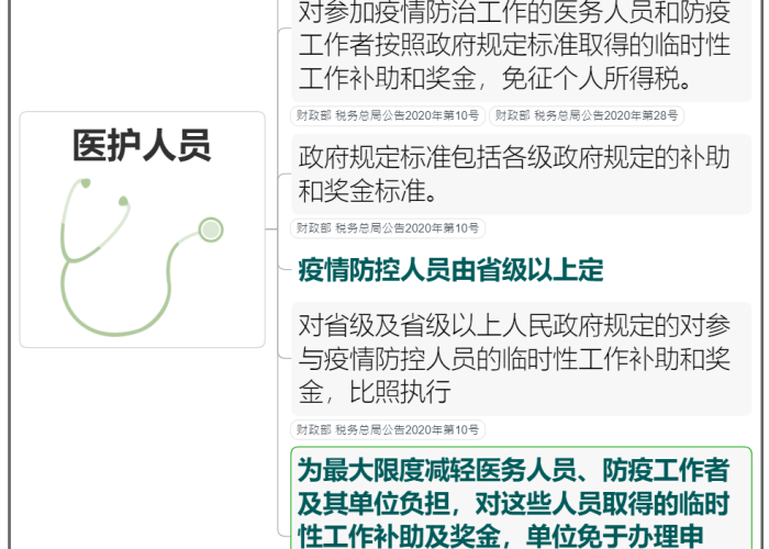 疫情期间印花税优惠政策（疫情期间印花税税率是多少）