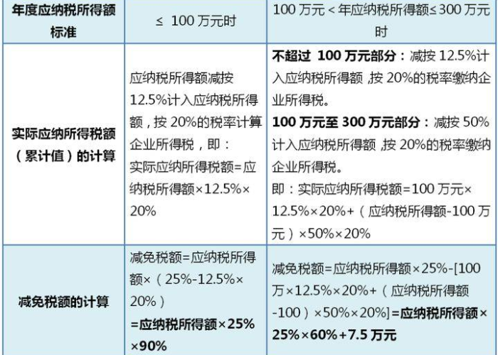 疫情期间印花税优惠政策（疫情期间印花税税率是多少）